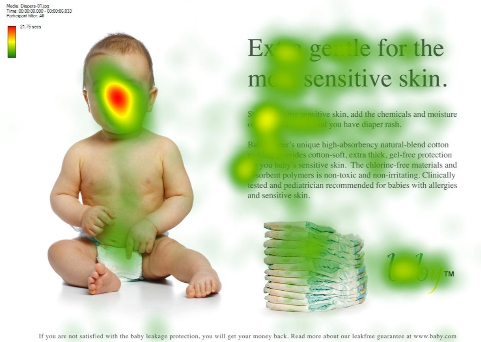 Tobii eye tracker heat map of 106 people looking at a baby ad